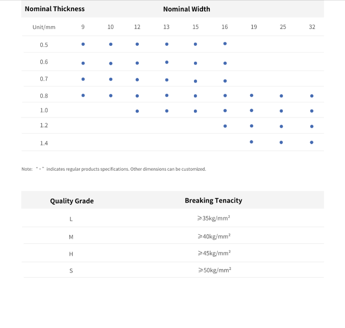PET塑钢打包带技术参数